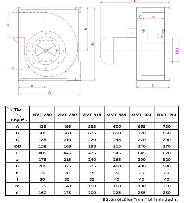 GETA GVR-225/2 3000 D/D Sık Kanatlı Öne Eğimli Radyal Fan Boyut Tabosu